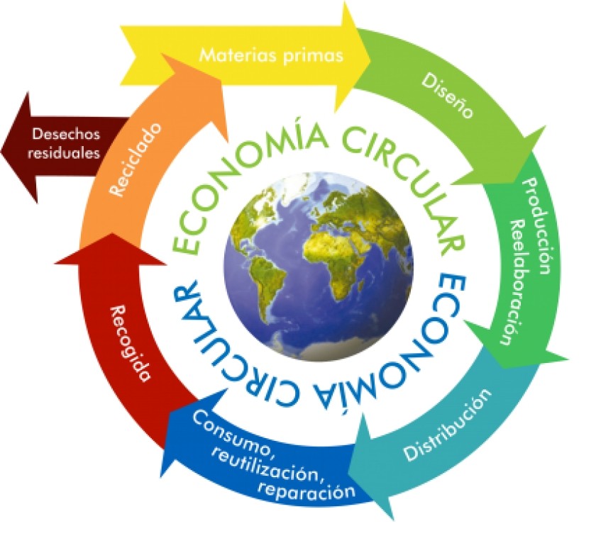 economia circular esencia